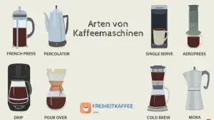 Arten von Kaffeemaschinen