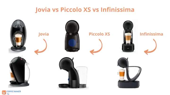 Jovia gegen Piccolo XS gegen Infinissima