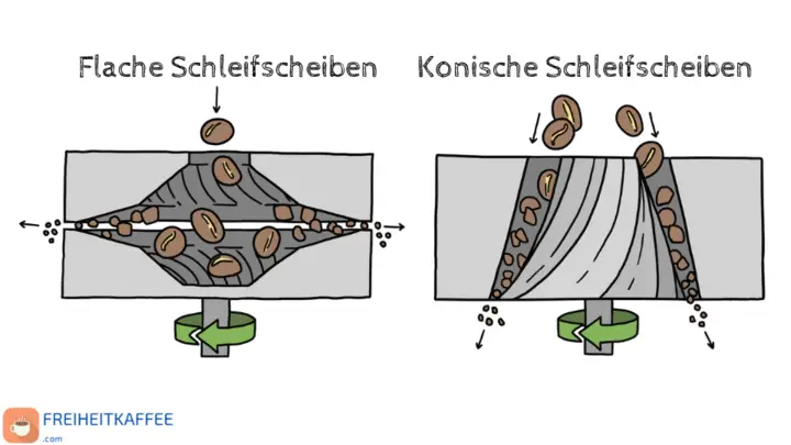 Flach- vs. Konus-Schleifmaschinen