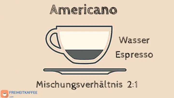 Amerikanischer Kaffee und sein Verhältnis zwischen Kaffee und Wasser

