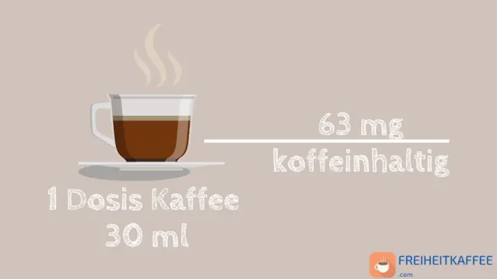 Verhältnis von Koffein in einer Dosis Kaffee