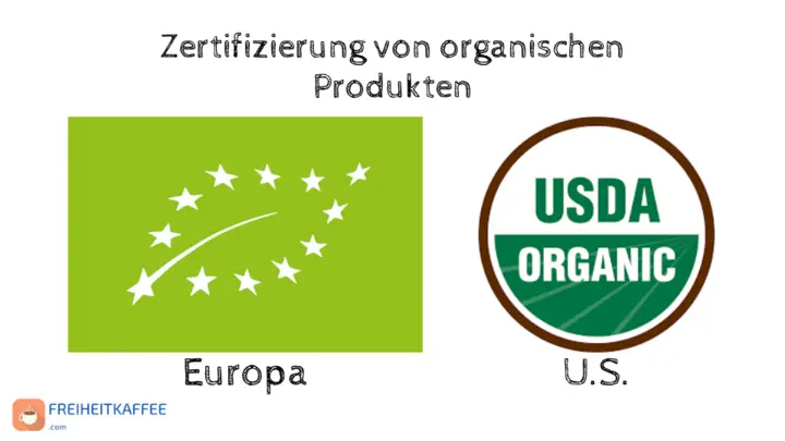 Zertifizierung von organischen Produkten